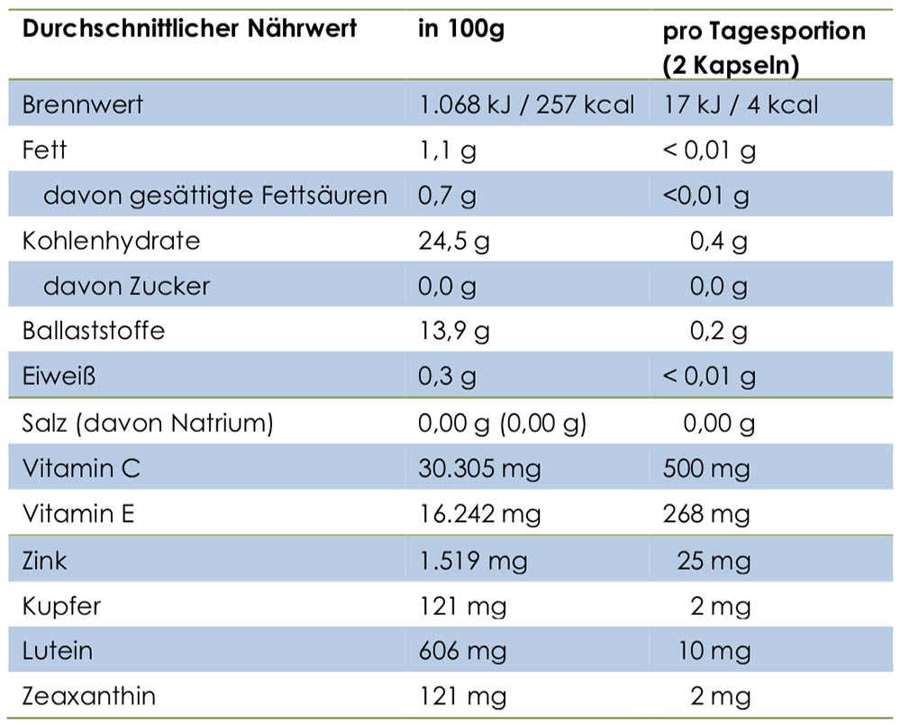 Nährwerte AREDS2