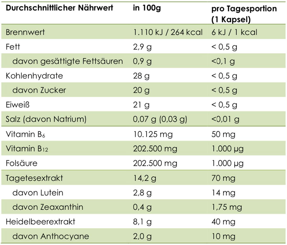 Nährwerte AREDS2