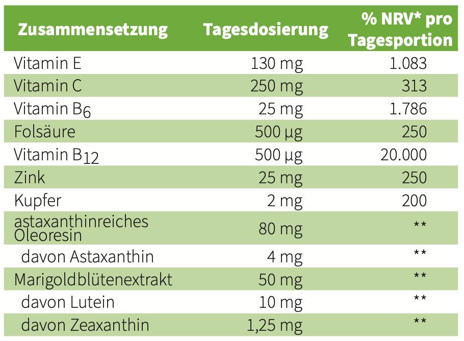 Nährwerte MAKULA extra
