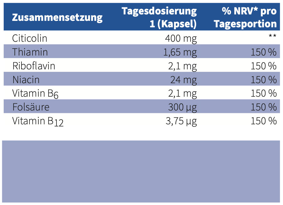 Nährwerte SehNerv